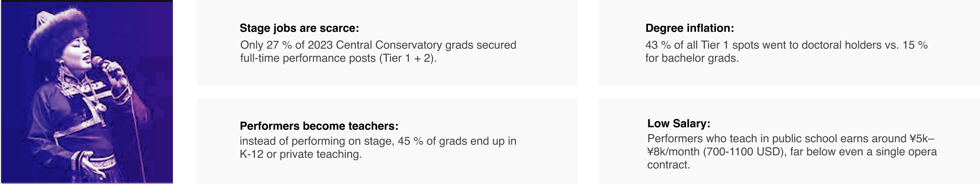 RC2 Data Visualization