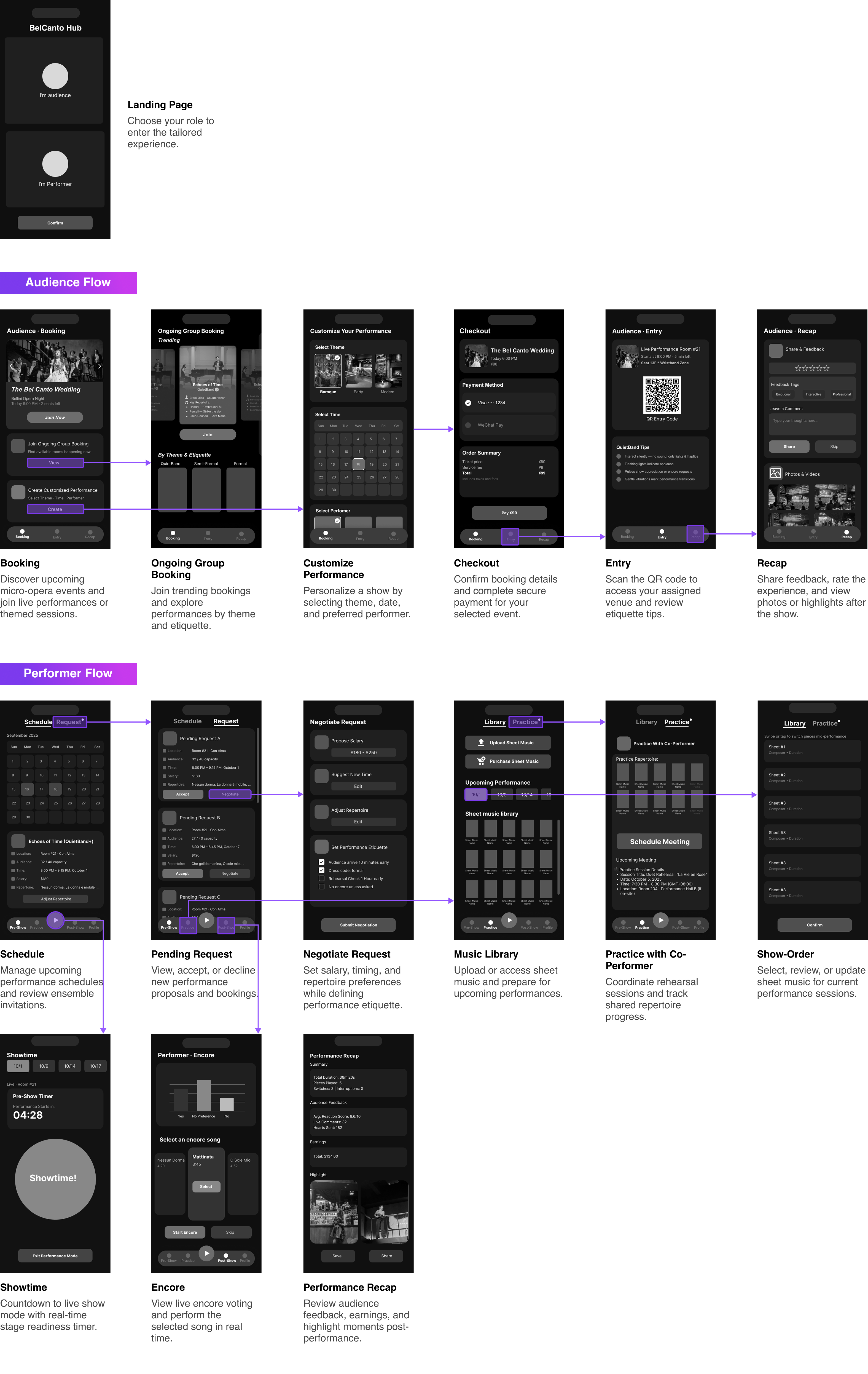 Low-Fi Wireframes - Performer and Audience Journey